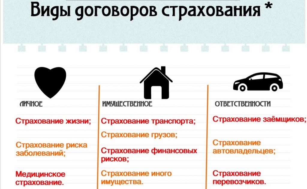 Процедура Получения Осаго