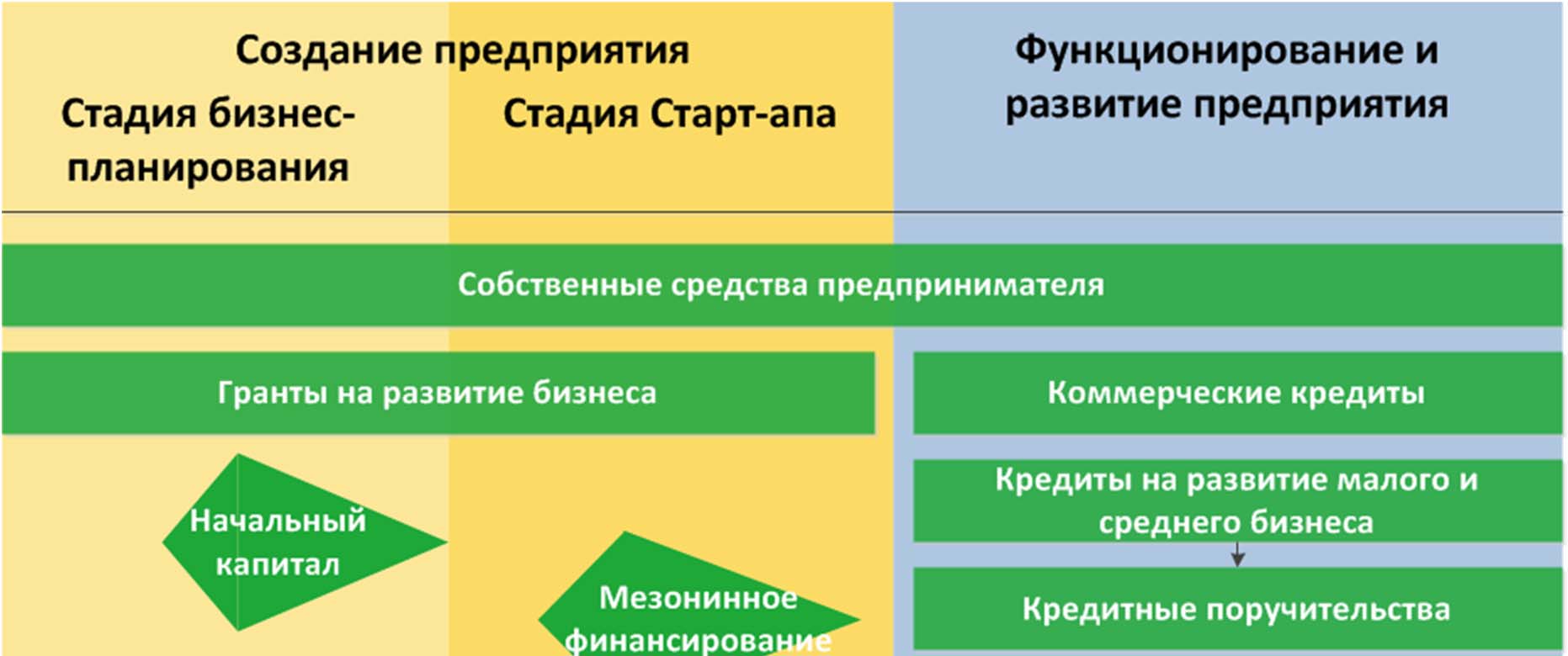 Мезоинвестиции