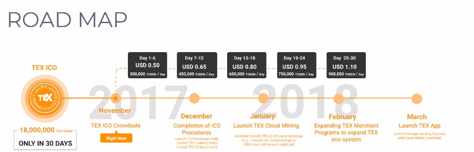 Roadmap