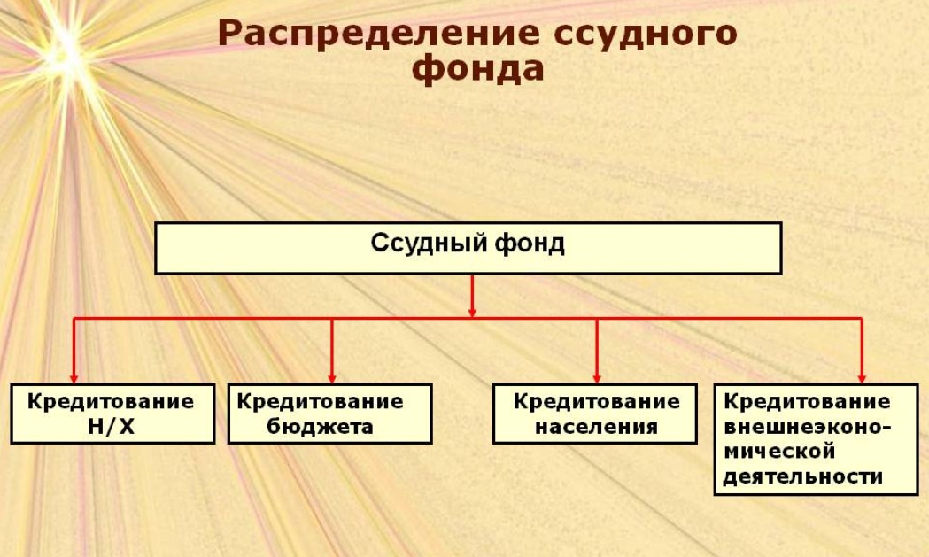 Ссудный фонд