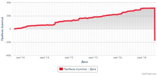 8 уроков мастерфорекс по выживанию на рынке инвесторов форекс