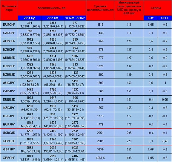 8 уроков мастерфорекс по выживанию на рынке инвесторов форекс