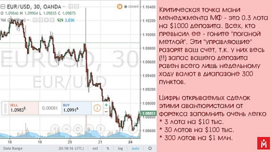 8 уроков мастерфорекс по выживанию на рынке инвесторов форекс