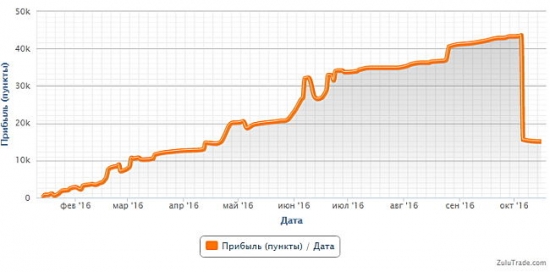 8 уроков мастерфорекс по выживанию на рынке инвесторов форекс