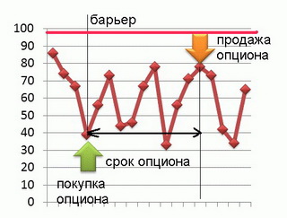 Азиатский опцион