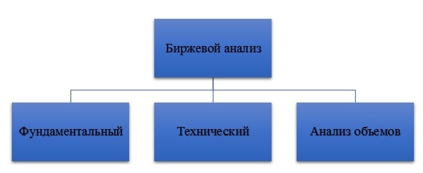 Анализ биржевой