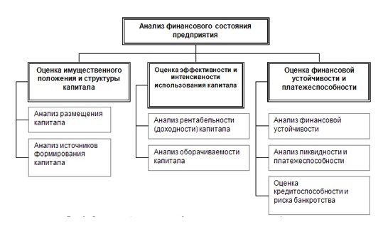 Анализ состояния финансов предприятия