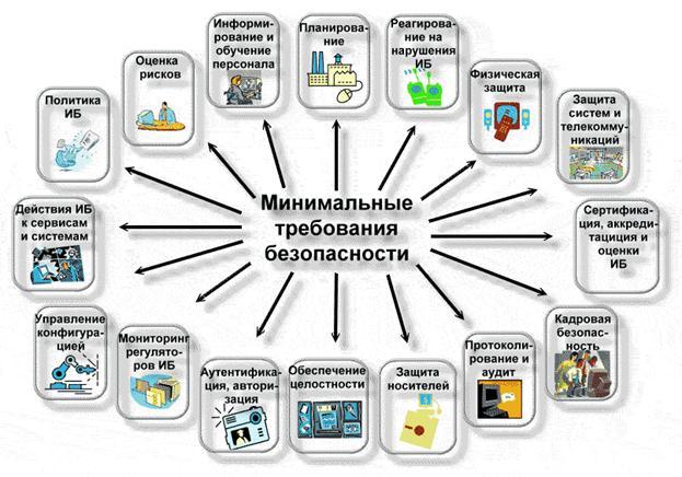 Безопасность бизнеса