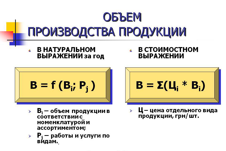 План производства продукции в стоимостном выражении