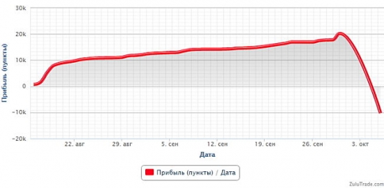 8 уроков мастерфорекс по выживанию на рынке инвесторов форекс