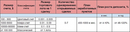 8 уроков мастерфорекс по выживанию на рынке инвесторов форекс