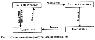 Акцептно-рамбурсный кредит