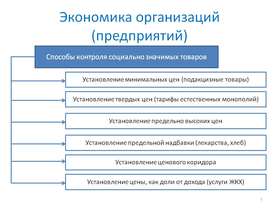 Экономика предприятия основное