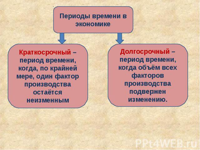 Фактор времени