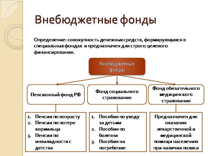 Федеральный фонд