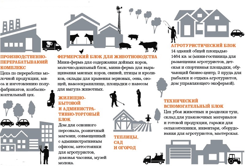 Бизнес план фермерского хозяйства готовый пример с расчетами