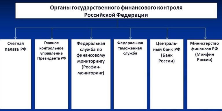 Финансовый мониторинг