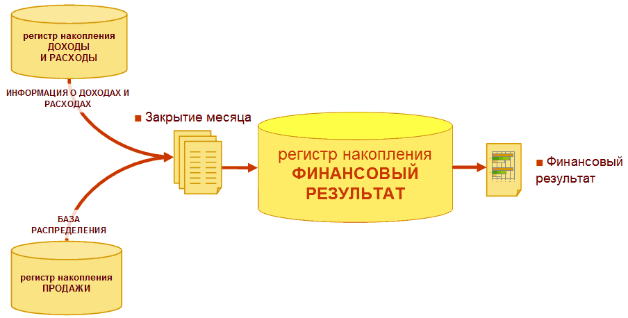 Финансовый результат картинки