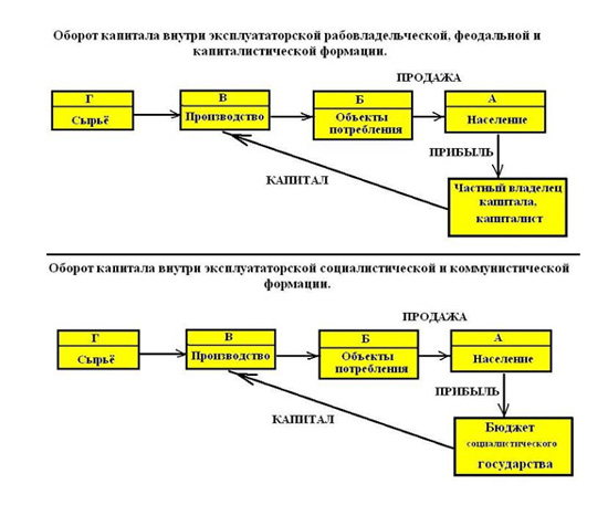 Капиталистическое общество