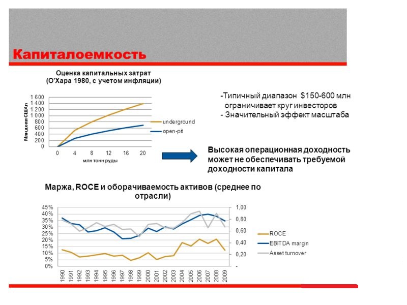 Высокая капиталоемкость проекта