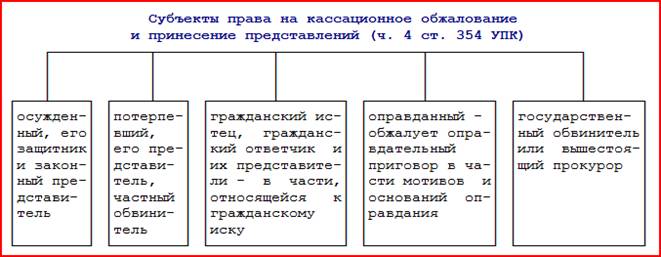 Кассационная инстанция