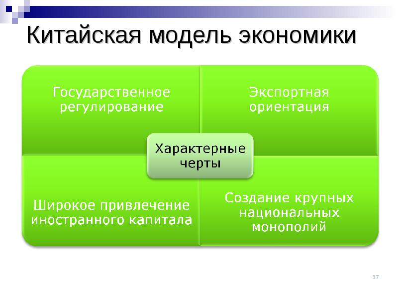 Экономика китая схема