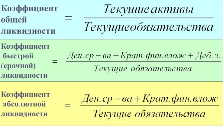 Коэффициент ликвидности