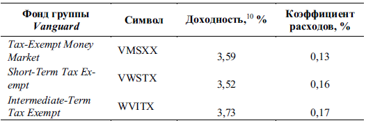 Коэффициент расходов