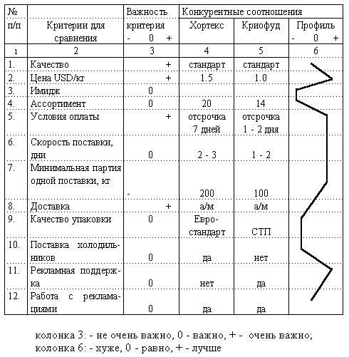 Конкурентный лист на закупку образец