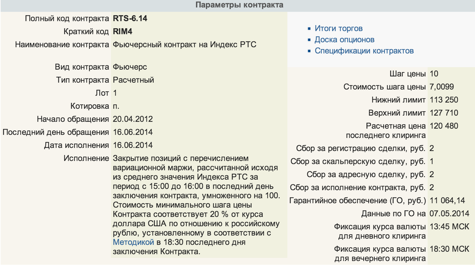 Контракт биржевой