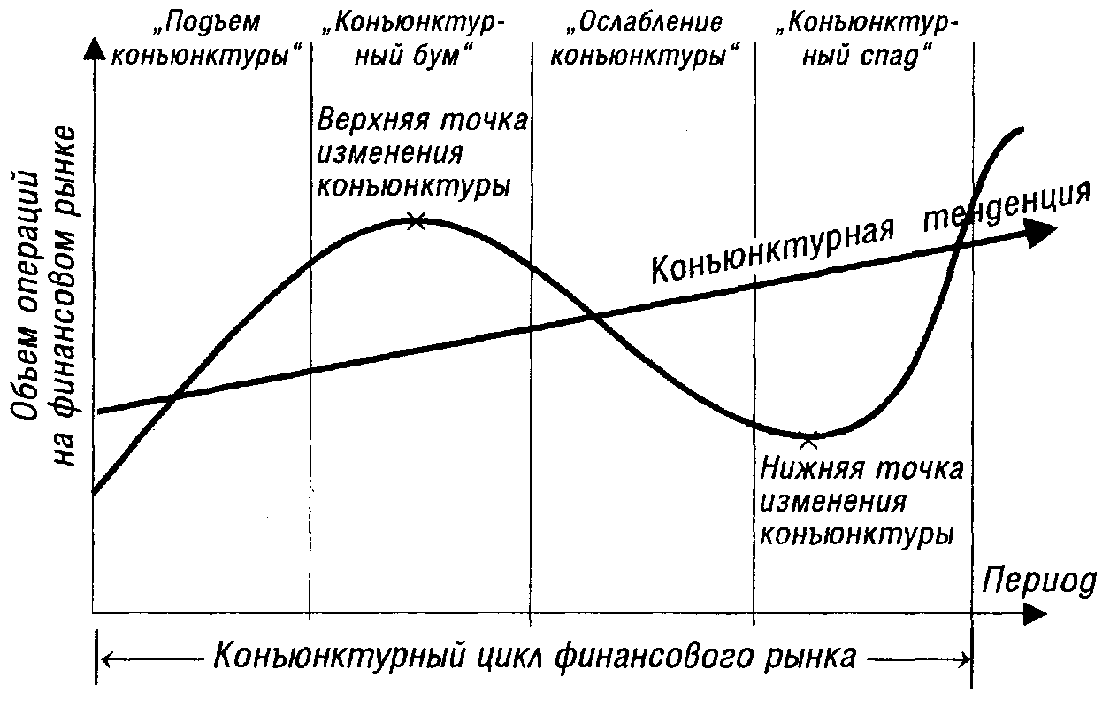 Конъюнктура рынка