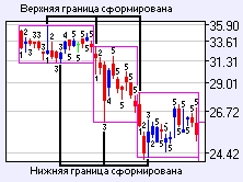 Коридор Дарваса