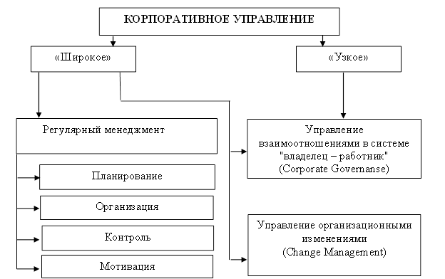 Корпоративно-финансовый менеджмент