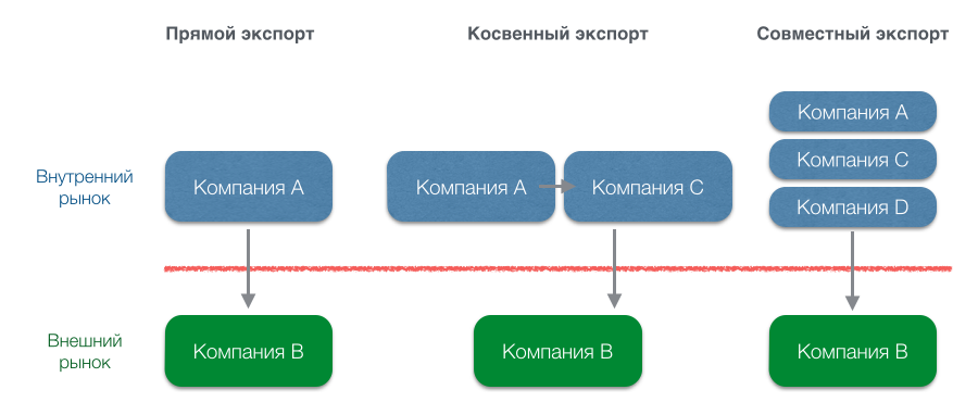 Косвенный реэкспорт образец договора