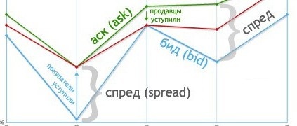 Котировочный спрэд