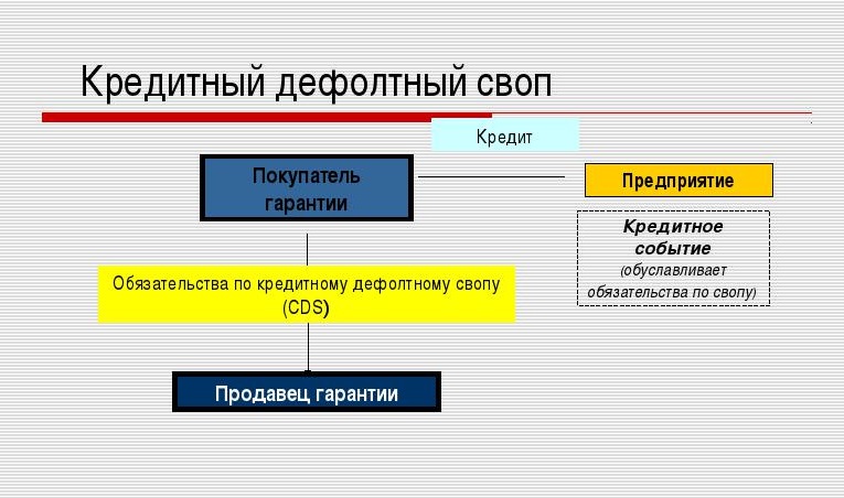 Кредитный дефолтный своп