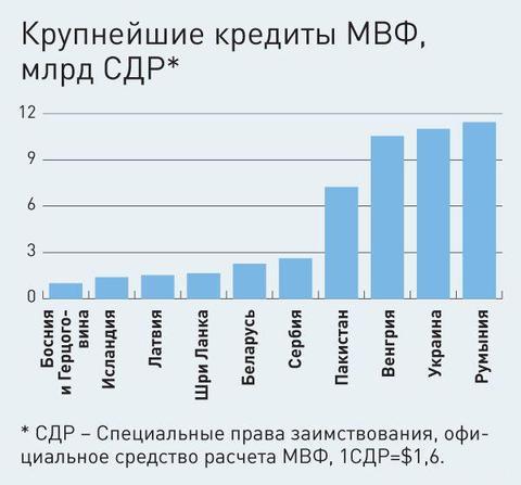 Кредит стенд бай