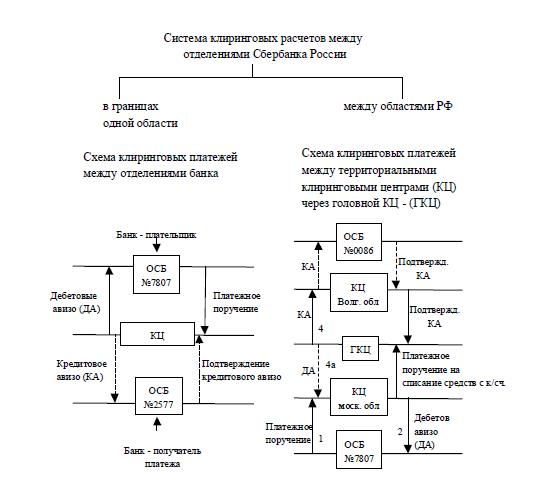 Межбанковский клиринг