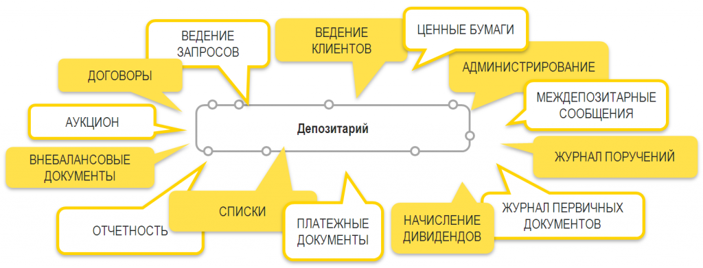 Междепозитарный счет депо