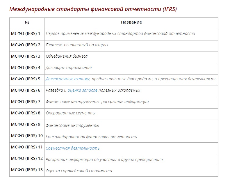 Международные стандарты финансовой отчётности