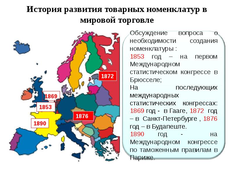 Международная товарная номенклатура