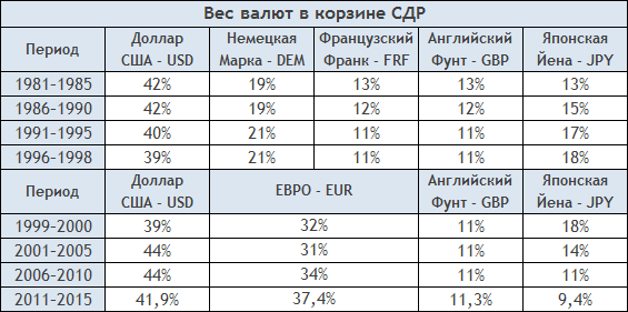 Международная счетная денежная единица