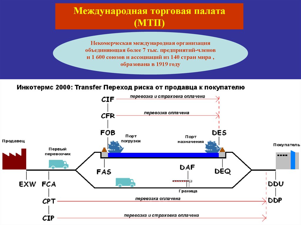 Международная торговая палата