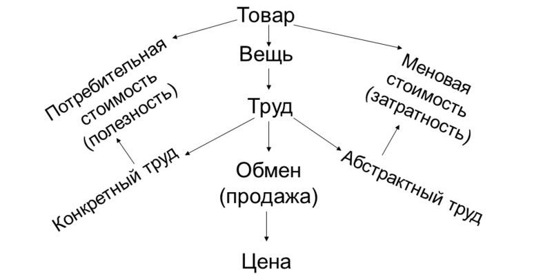 Меновая стоимость