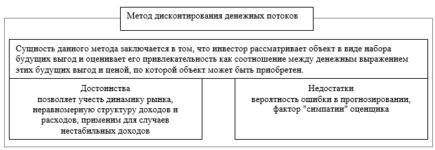 Метод дисконтирования денежных потоков