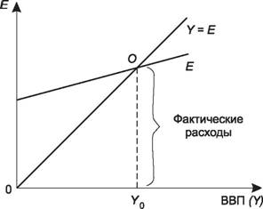 Модель доходы-расходы