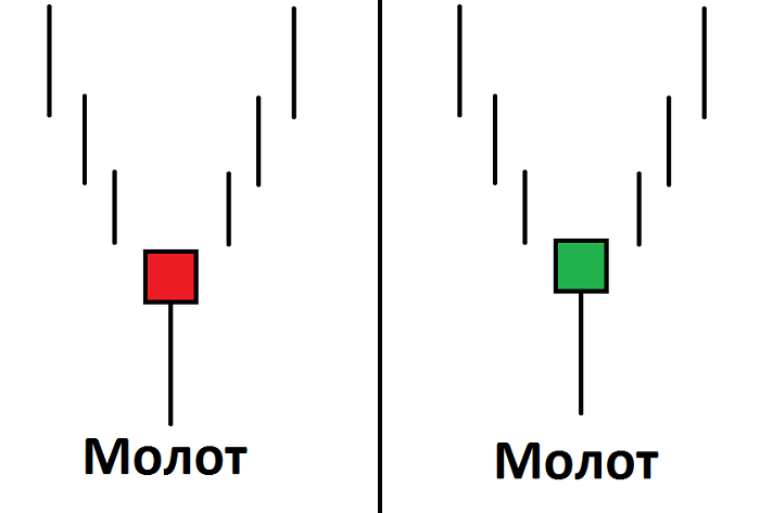 Молот