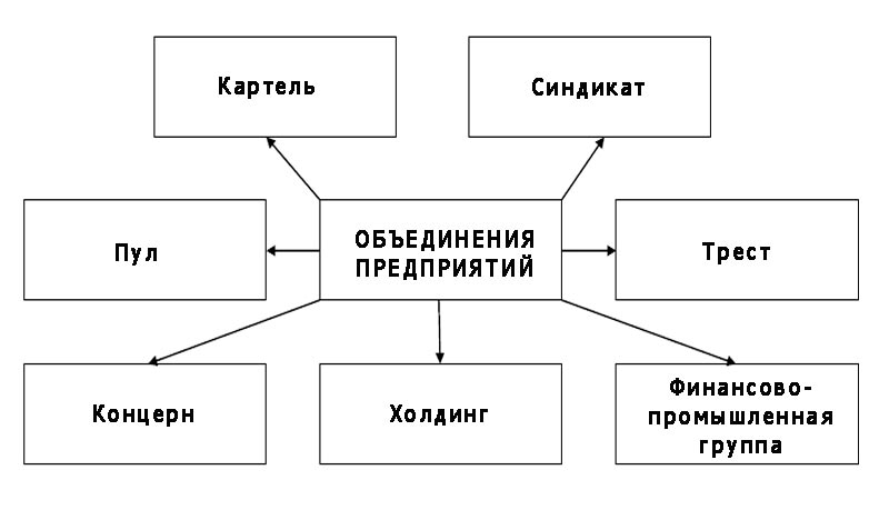 Монополистическое объединение