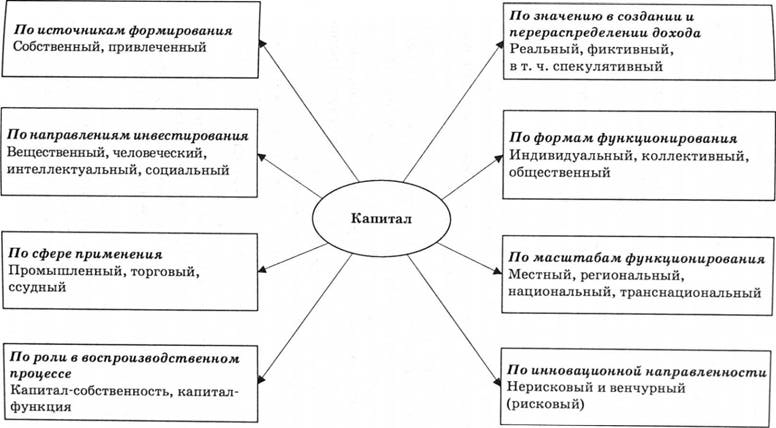 Накопление капитала внутри страны