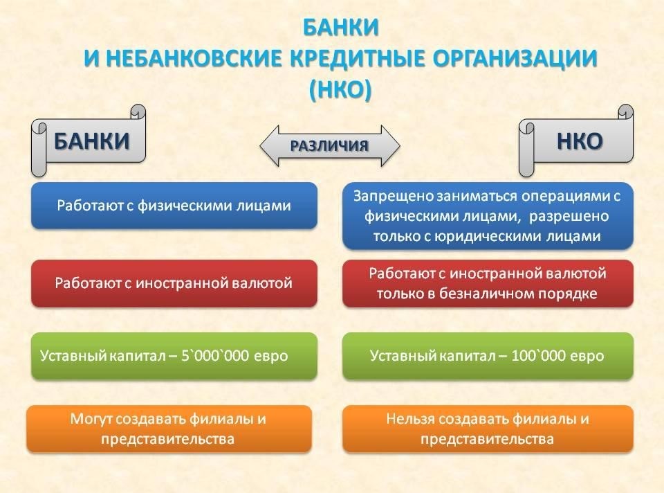 Небанковская кредитная организация